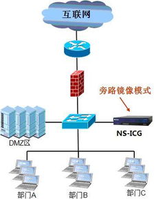 透明网桥的自学习与转发帧机制