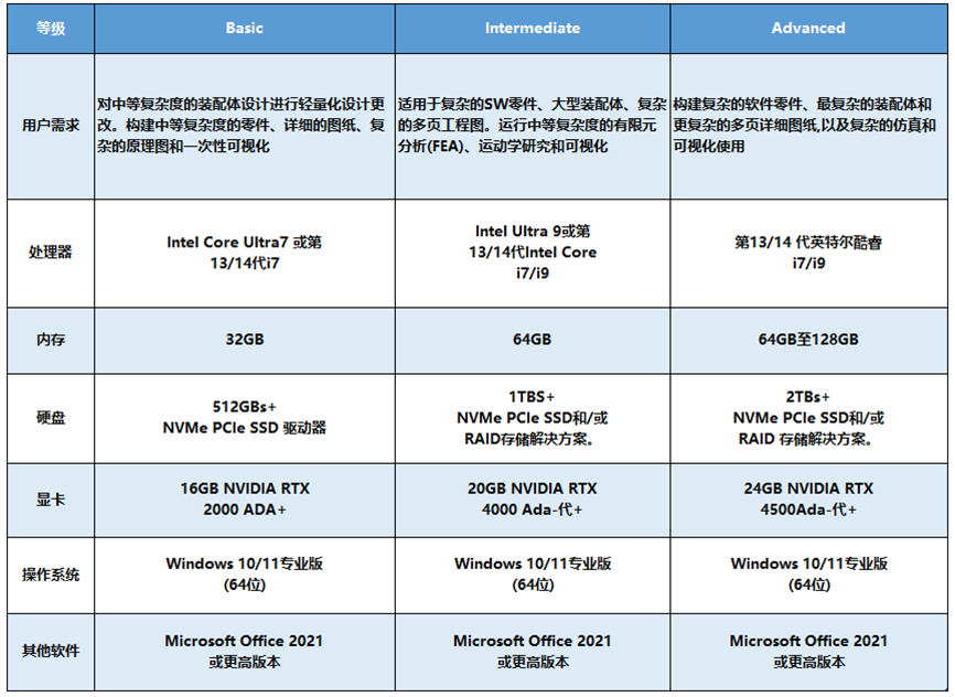 SolidWorks 2025 计算机软硬件配置要求详解